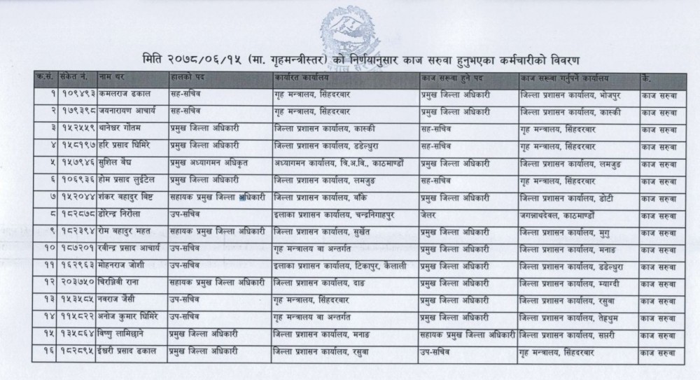 ११ जना सीडीओहरुको सरुवा (सूचीहसित)